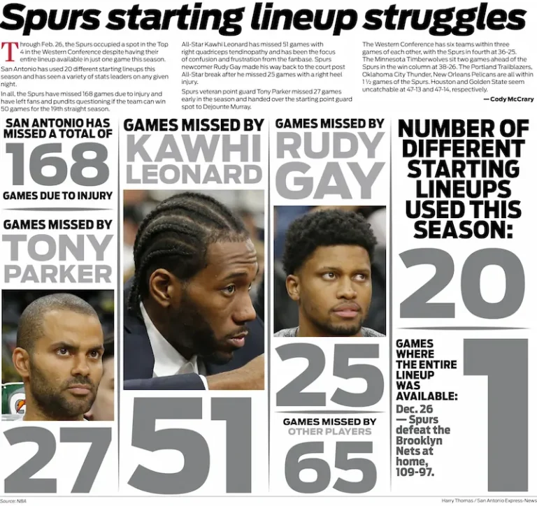 Spurs Nation