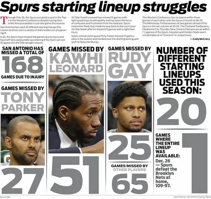 Spurs Nation